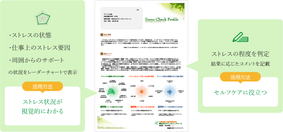 個人結果イメージ