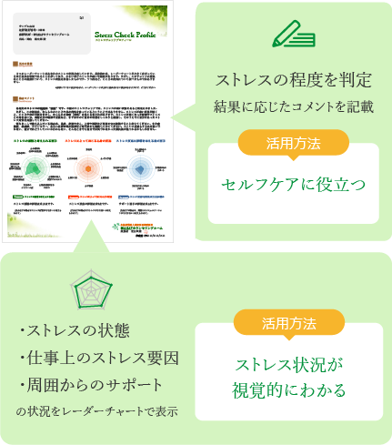 個人結果イメージ