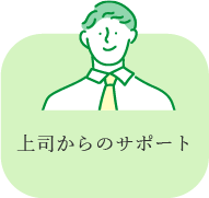 上司からのサポート