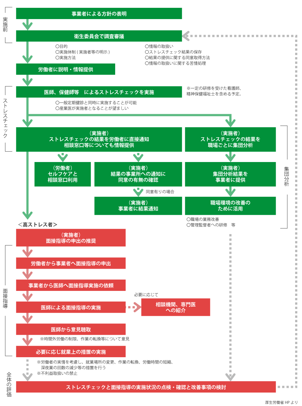 実際の流れ